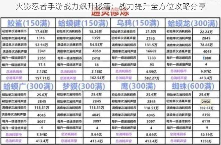 火影忍者手游战力飙升秘籍：战力提升全方位攻略分享