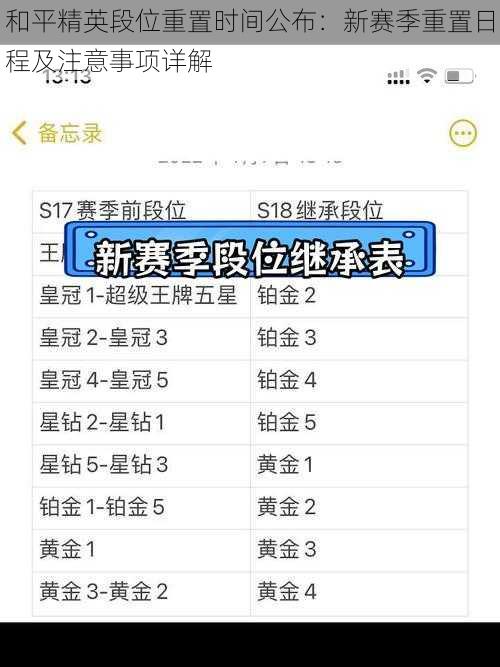 和平精英段位重置时间公布：新赛季重置日程及注意事项详解