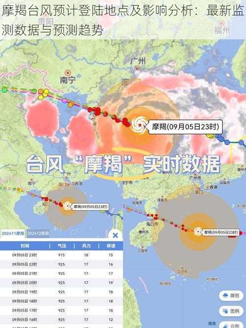 摩羯台风预计登陆地点及影响分析：最新监测数据与预测趋势