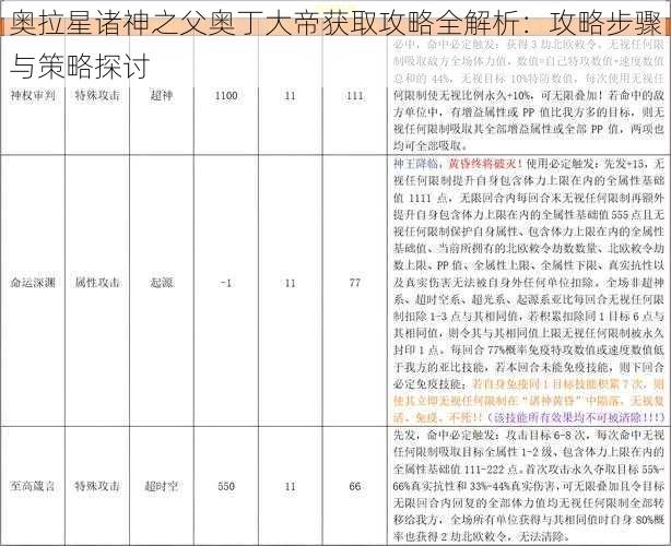 奥拉星诸神之父奥丁大帝获取攻略全解析：攻略步骤与策略探讨