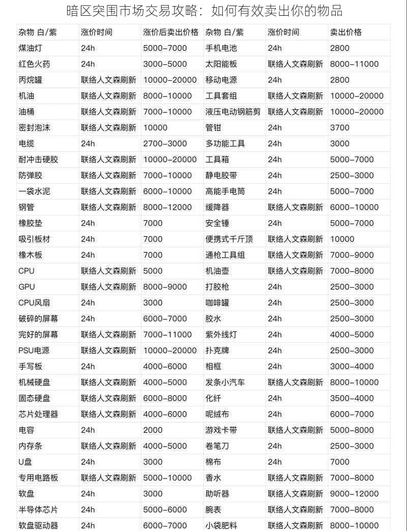 暗区突围市场交易攻略：如何有效卖出你的物品