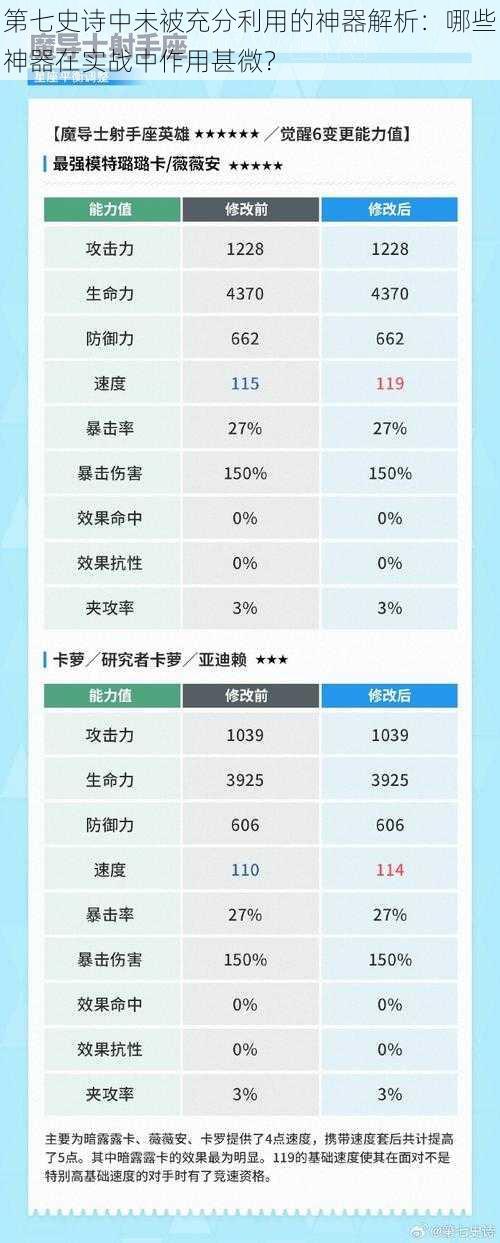 第七史诗中未被充分利用的神器解析：哪些神器在实战中作用甚微？