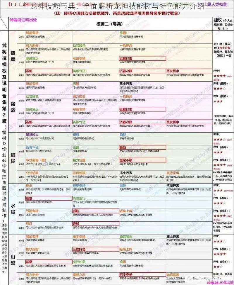 龙神技能宝典：全面解析龙神技能树与特色能力介绍