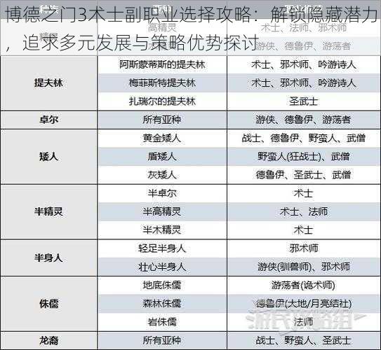 博德之门3术士副职业选择攻略：解锁隐藏潜力，追求多元发展与策略优势探讨