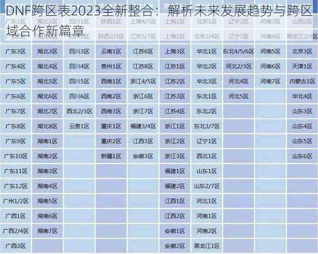 DNF跨区表2023全新整合：解析未来发展趋势与跨区域合作新篇章