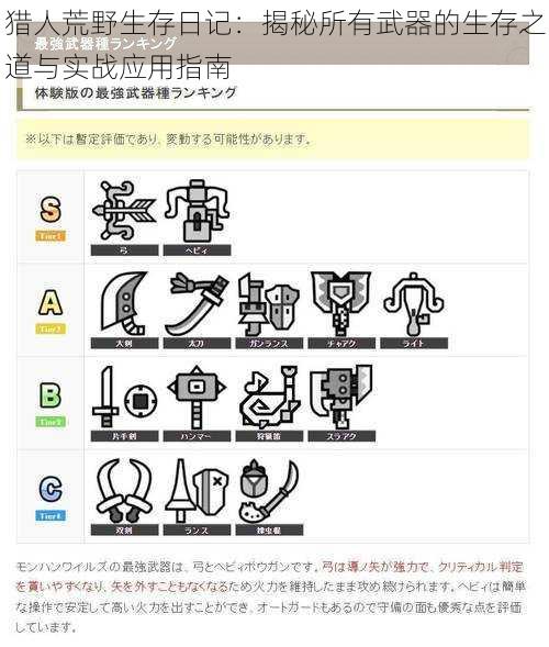 猎人荒野生存日记：揭秘所有武器的生存之道与实战应用指南