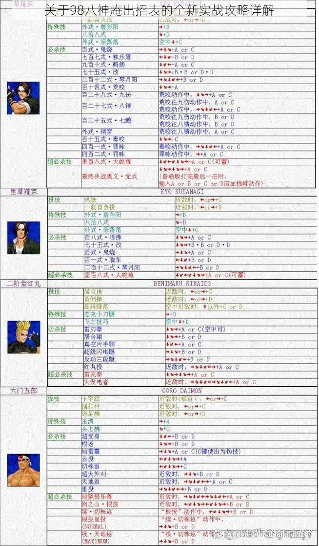 关于98八神庵出招表的全新实战攻略详解