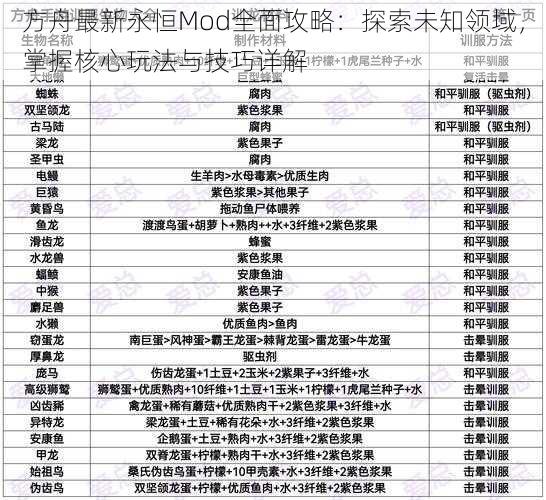 方舟最新永恒Mod全面攻略：探索未知领域，掌握核心玩法与技巧详解