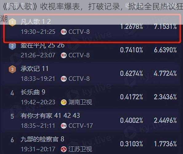 《凡人歌》收视率爆表，打破记录，掀起全民热议狂潮