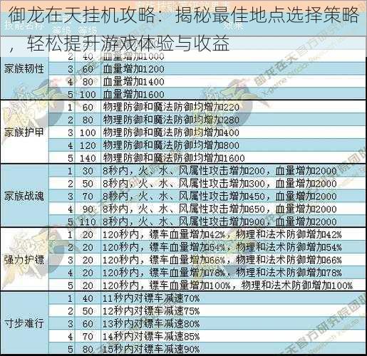 御龙在天挂机攻略：揭秘最佳地点选择策略，轻松提升游戏体验与收益