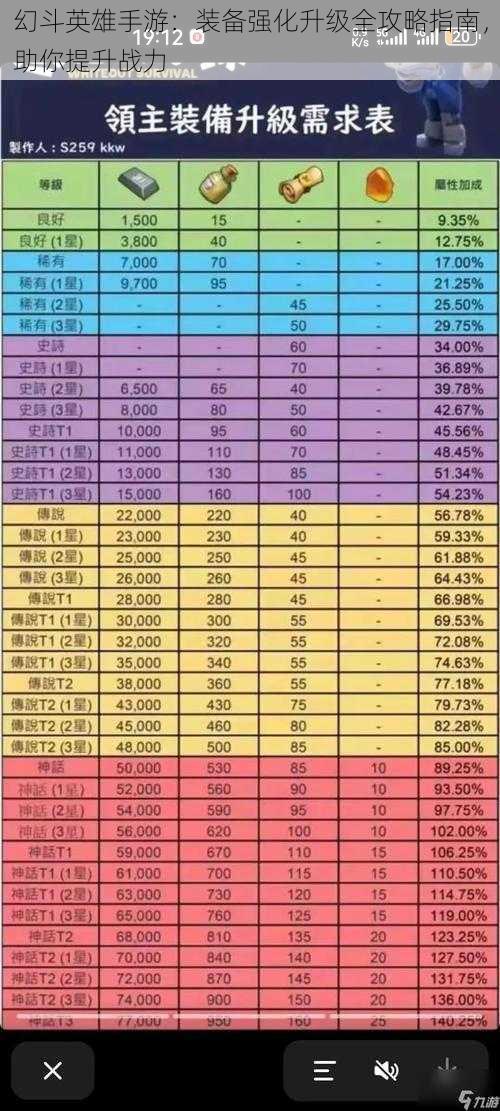 幻斗英雄手游：装备强化升级全攻略指南，助你提升战力