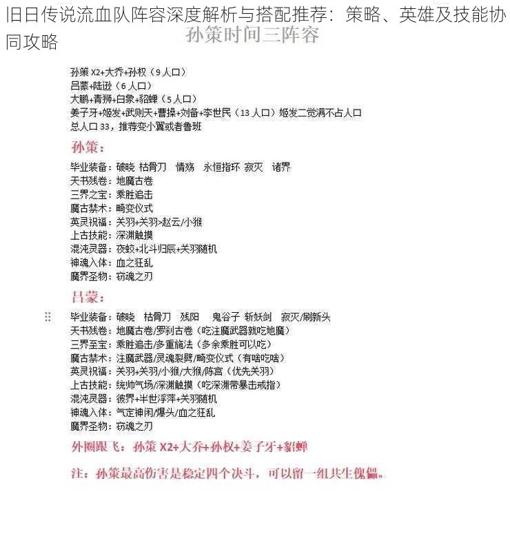 旧日传说流血队阵容深度解析与搭配推荐：策略、英雄及技能协同攻略