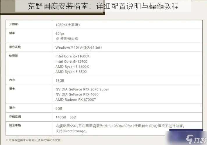 荒野国度安装指南：详细配置说明与操作教程