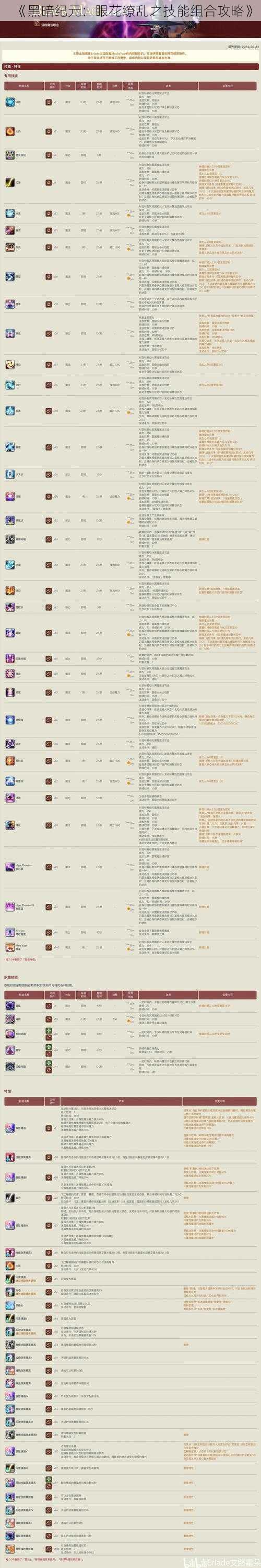 《黑暗纪元：眼花缭乱之技能组合攻略》