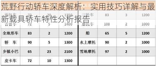 荒野行动轿车深度解析：实用技巧详解与最新载具轿车特性分析报告