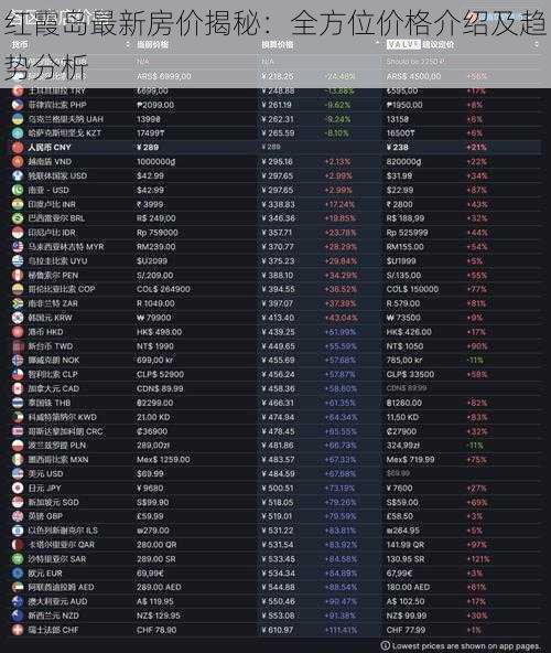 红霞岛最新房价揭秘：全方位价格介绍及趋势分析