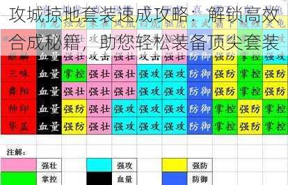 攻城掠地套装速成攻略：解锁高效合成秘籍，助您轻松装备顶尖套装