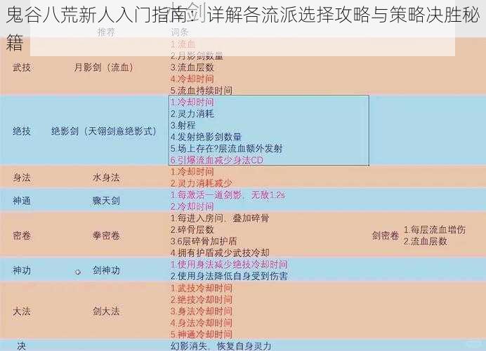 鬼谷八荒新人入门指南：详解各流派选择攻略与策略决胜秘籍