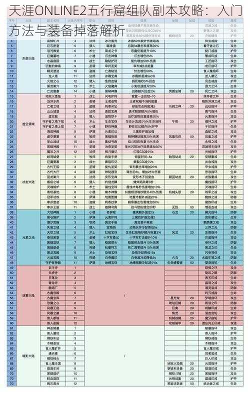 天涯ONLINE2五行窟组队副本攻略：入门方法与装备掉落解析