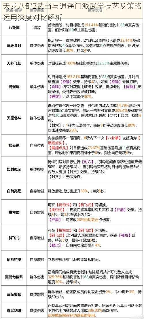 天龙八部2武当与逍遥门派武学技艺及策略运用深度对比解析