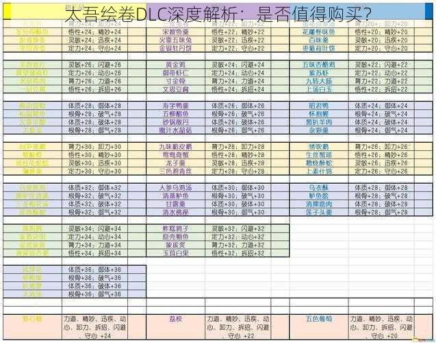 太吾绘卷DLC深度解析：是否值得购买？