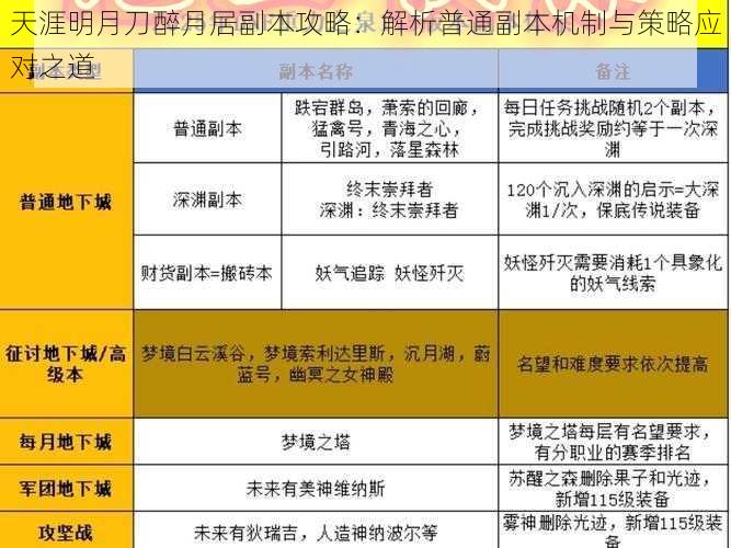 天涯明月刀醉月居副本攻略：解析普通副本机制与策略应对之道