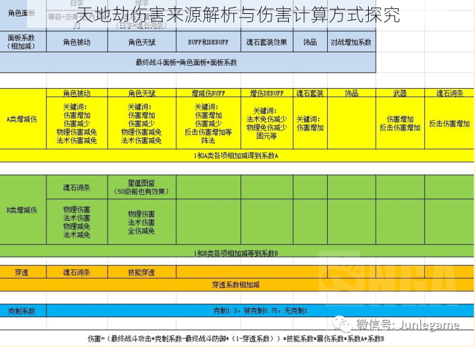 天地劫伤害来源解析与伤害计算方式探究