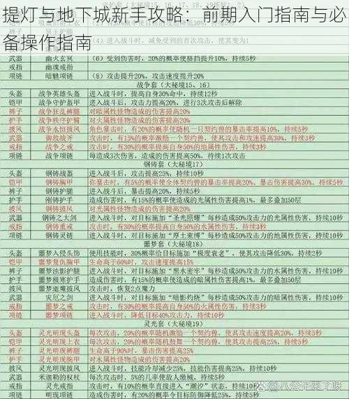 提灯与地下城新手攻略：前期入门指南与必备操作指南