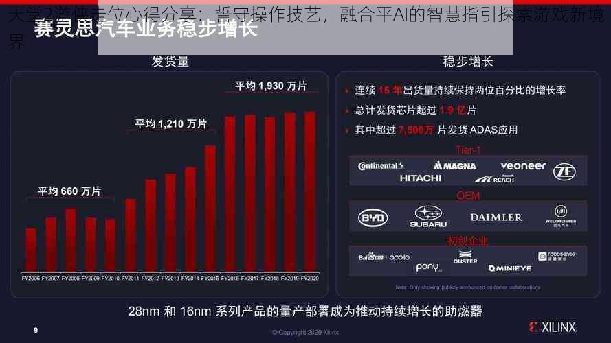 天堂2游侠走位心得分享：誓守操作技艺，融合平AI的智慧指引探索游戏新境界