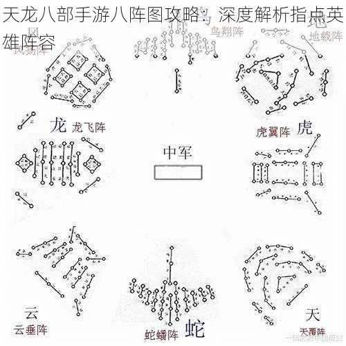 天龙八部手游八阵图攻略：深度解析指点英雄阵容