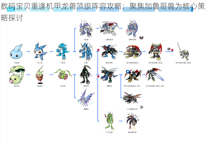 数码宝贝重逢机甲龙兽顶级阵容攻略：聚焦加鲁哥兽为核心策略探讨