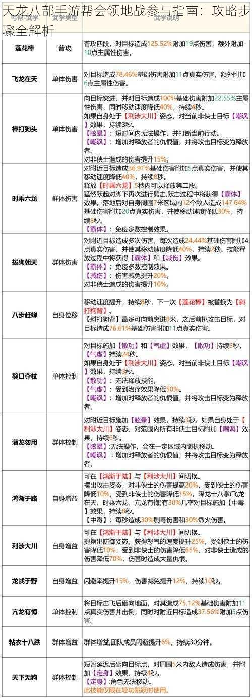 天龙八部手游帮会领地战参与指南：攻略步骤全解析