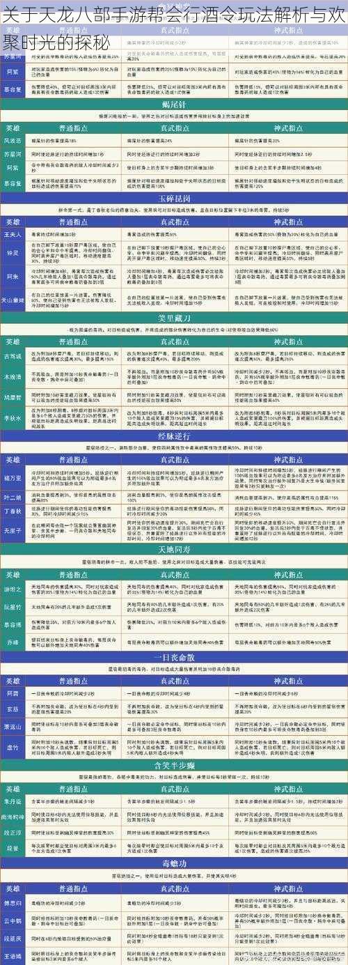 关于天龙八部手游帮会行酒令玩法解析与欢聚时光的探秘