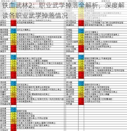 铁血武林2：职业武学掉落全解析，深度解读各职业武学掉落情况