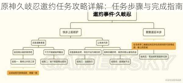 原神久岐忍邀约任务攻略详解：任务步骤与完成指南