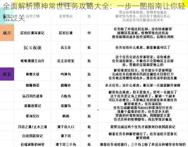 全面解析原神常世任务攻略大全：一步一图指南让你轻松过关