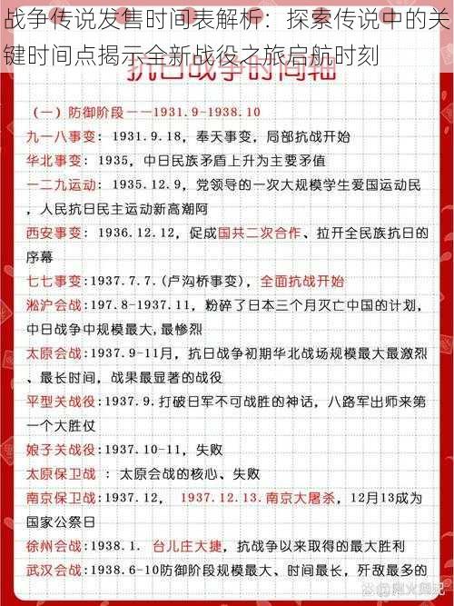 战争传说发售时间表解析：探索传说中的关键时间点揭示全新战役之旅启航时刻