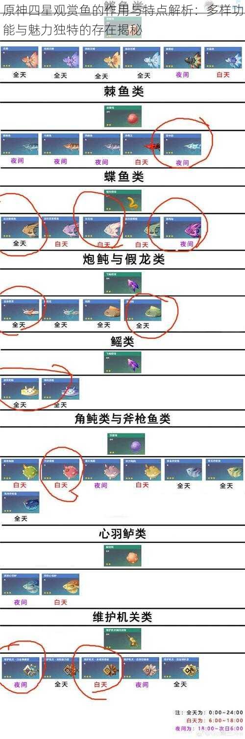 原神四星观赏鱼的作用与特点解析：多样功能与魅力独特的存在揭秘