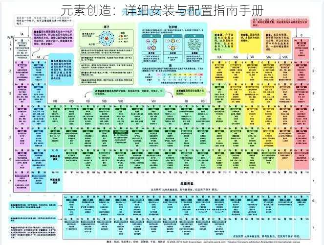 元素创造：详细安装与配置指南手册