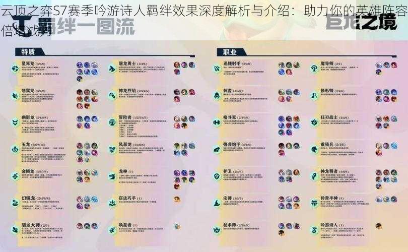 云顶之弈S7赛季吟游诗人羁绊效果深度解析与介绍：助力你的英雄阵容倍增战力