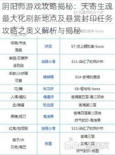 阴阳师游戏攻略揭秘：天寄生魂最大化刷新地点及悬赏封印任务攻略之奥义解析与揭秘