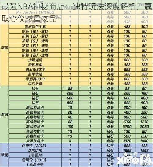 最强NBA神秘商店：独特玩法深度解析，赢取心仪球星物品