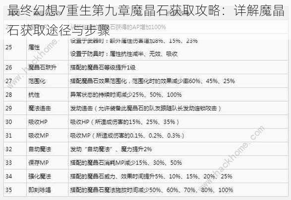 最终幻想7重生第九章魔晶石获取攻略：详解魔晶石获取途径与步骤